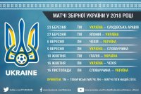 Календарь матчей сборной Украины на 2018 год: ситуация на сегодня
