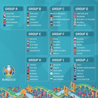 Жеребьевка квалификации Евро-2020: сборная Украины сыграет против действующего чемпиона